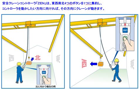 天井注意|産業における天井クレーン操作の安全に関する 10 の。